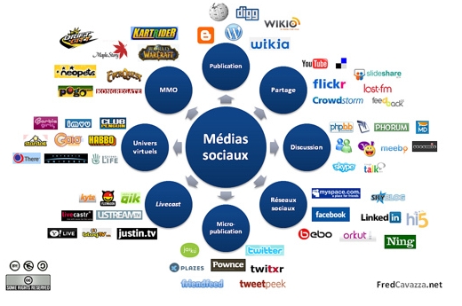 SMO (Social Media Optimisation) et campagne de positionnement naturel